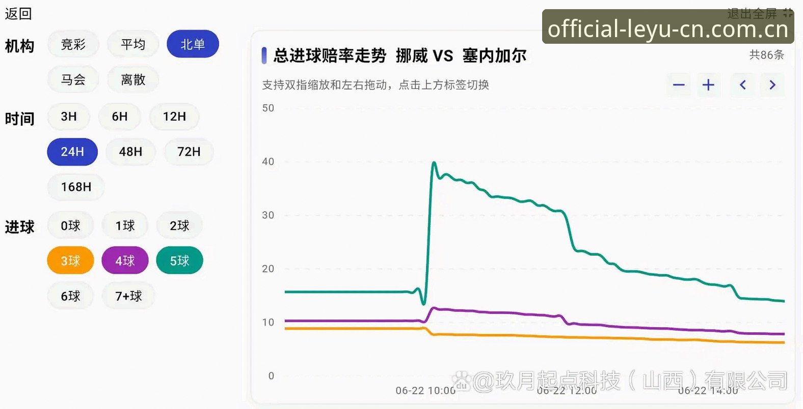 世界杯小组赛挪威半场1-0领先塞内加尔，哈兰德中柱引发热议——乐鱼体育平台最新战报